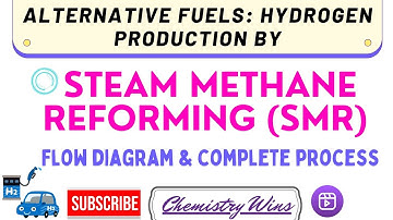 STEAM METHANE REFORMING (SMR) METHOD | HYDROGEN PRODUCTION @sadhanadhananjaya