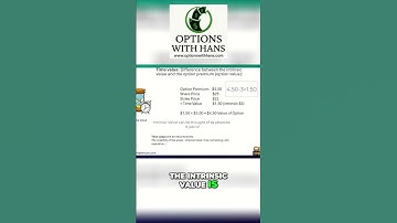 Options Trading: Intrinsic & Time Value Explained #shorts
