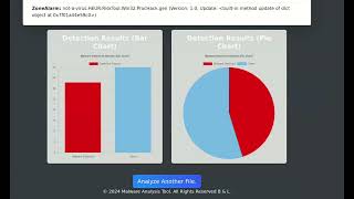 MALWARE DETECTION USING MACHINE LEARNING