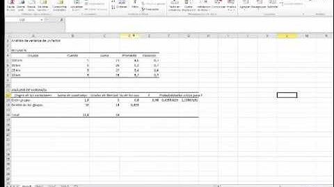 VIDEO 1 EXCEL ANÁLISIS DE VARIANZA DE UN FACTOR