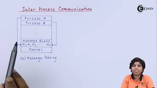 Inter Process Communication
