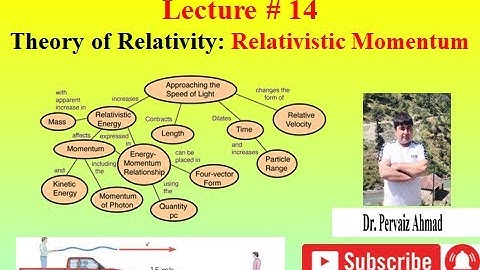 Relativistic Momentum