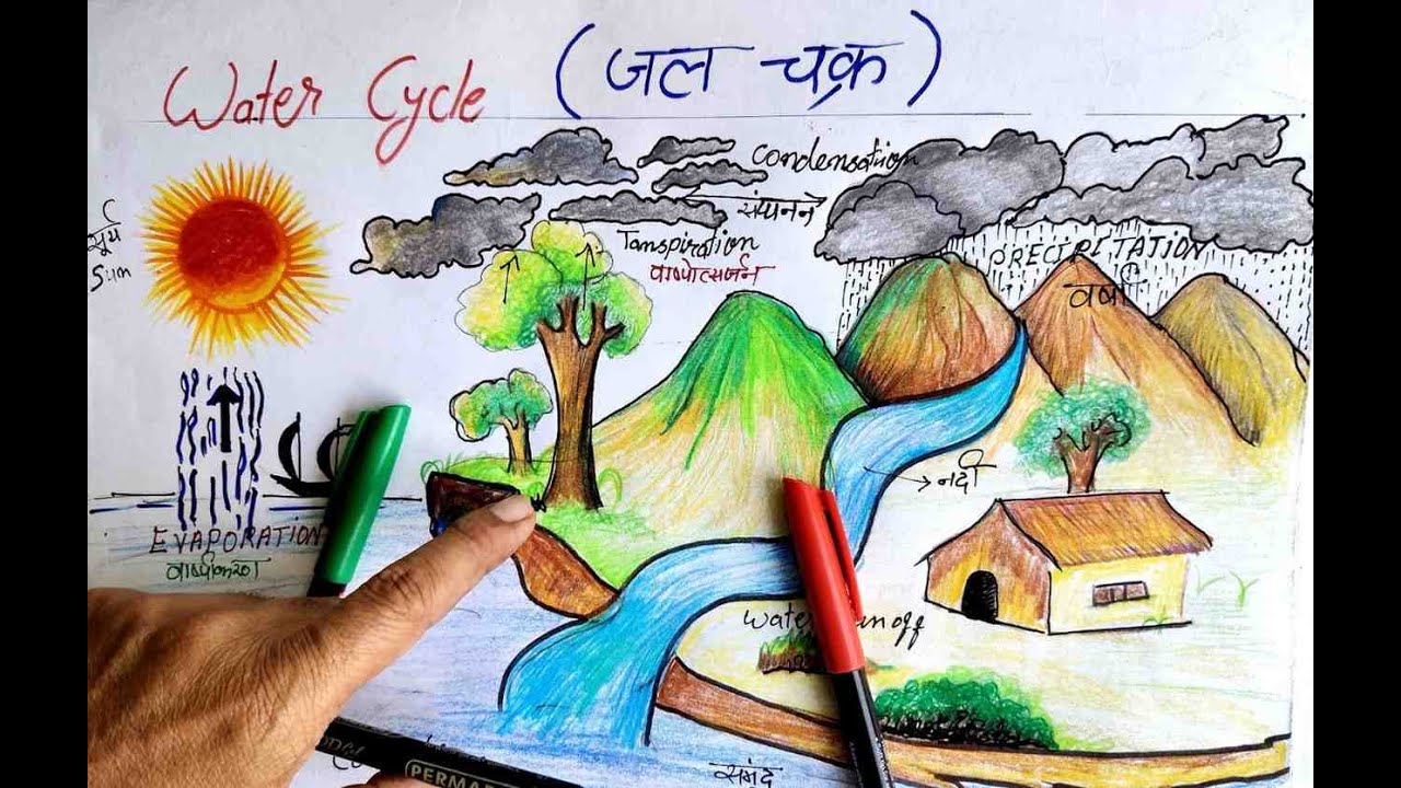 How to draw the water cycle  Easy Way