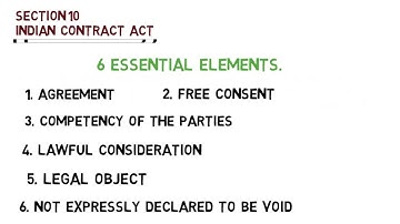 Essential elements of a valid contract (Section 10 of the Indian Contract Act)