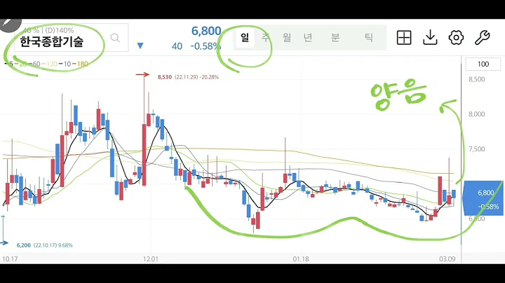 에스엠벡셀,네오이뮨텍,넥스턴바이오,국순당,메가엠디,한국종합기술,대주산업,티비씨,한솔홈데코