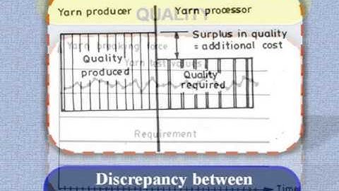 Textile testing: dimensions of quality eng