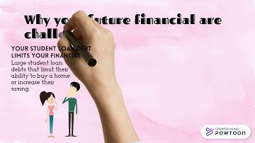 FUTURE FINANCIAL PLANNING GROUP ASSIGNMENT 2