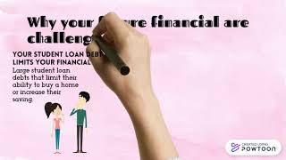 FUTURE FINANCIAL PLANNING GROUP ASSIGNMENT 2