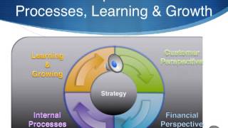 602 Performance Management Presentation