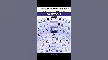 60 ai tools that will definitely help you to achieve success ☠️🙌🏻....