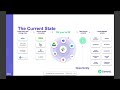 NIST SP 800 207: Zero Trust in the SaaS Application Data Layer - DoControl