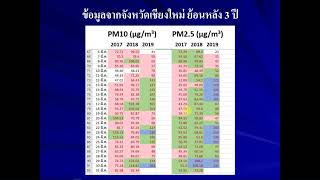 การออกแบบระบบระบายอากาศ “ในยุควิกฤติ PM2.5”
