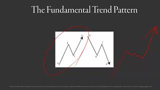 Round Table with Adam Grimes Trends - August 29, 2018