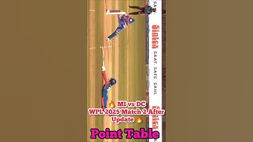 WPL 2025 Points Table: Updated After Match 2| WPL 2025 Points Table: SHOCKING Changes After Match 2!