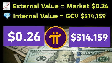 Het Pi Network Dual Value System is echt! De Kosasih-code is correct geïmplementeerd.