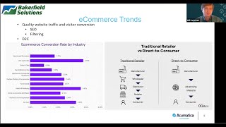 eCommerce Trends - Why Bakerfield & Acumatica