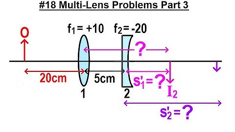 JEE Advanced Physics 2022 Paper 1: #18 Multi-Lens Problems Part 3