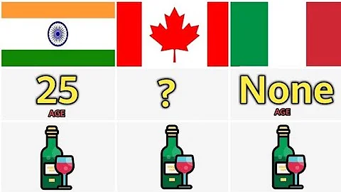 What country can you drink at 13?