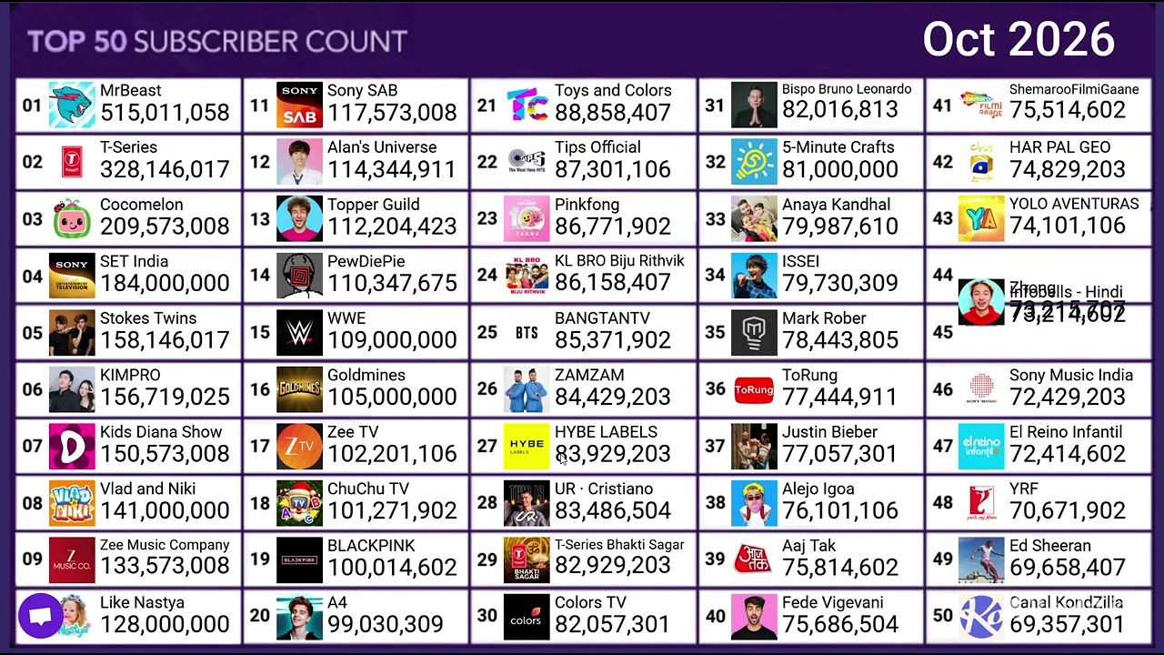 UR Cristiano vs top 50 part 22