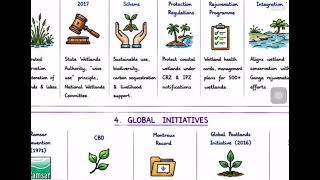 environment GS3 mains