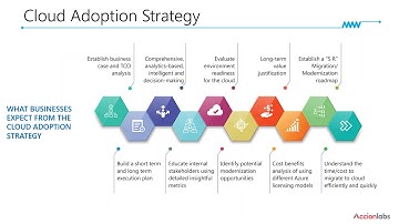 Can Your Cloud Strategy Support Remote Workers And Save Costs? Webinar
