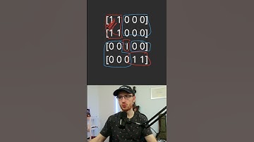 Google Graph Interview Question!  | Leetcode 200 - Number of Islands