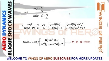 Oblique shock wave | Aerospace engineering | Ms. Aishwarya Dhara