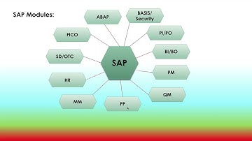 SAP ERP Modules Overview