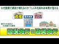 国債発行が通貨発行になる仕組みをかんたん解説。