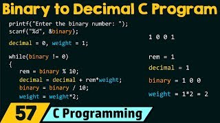 Special Programs in C − Binary to Decimal Conversion screenshot 1