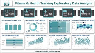 Fitness & Health Tracking — Step-by-step Power BI dashboard tutorial screenshot 5