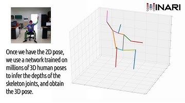 3D pose estimation from RGB images