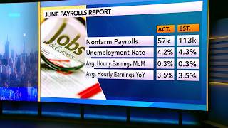 Jobs Report Great for Warsh and Bonds, BlackRock's Rosenberg Says