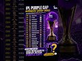 👀Ab aap batao🤔 2026 me kaunsa bowler Purple Cap jeet sakta hai? Like | 💬 Comment | 🔄 Share ➕ Follow