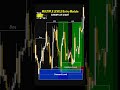double entries with multiple levels powerfull entry module explained on eurgbp live chart. #forex