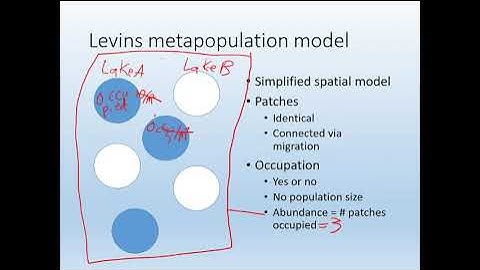 11C   Spatial ecology   Metapopulations