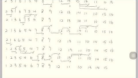 University of Rochester CSC 172 Spring 2020 Bubble Sort