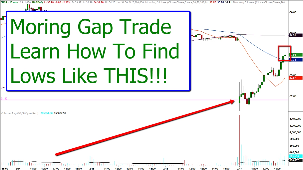 Trading gap strategies
