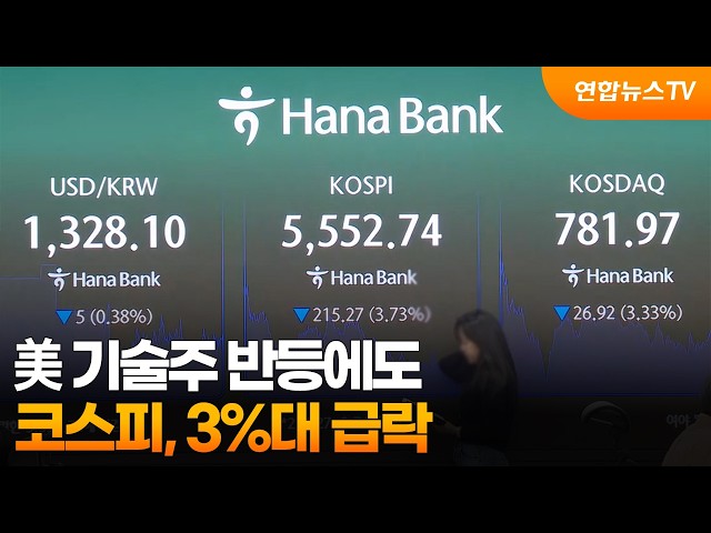 코스피, 美 기술주 반등에도 3%대 급락 / 연합뉴스TV (YonhapnewsTV)