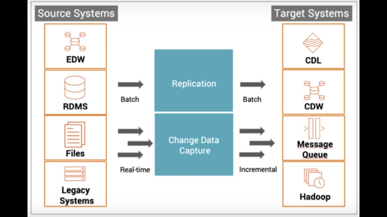 iics-replication-vs-synchronization-task-part-2-informatica-sql