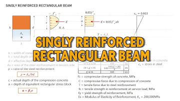[1/3] Singly Reinforced Rectangular Beam: Concept & Code (NSCP 2010/2015)