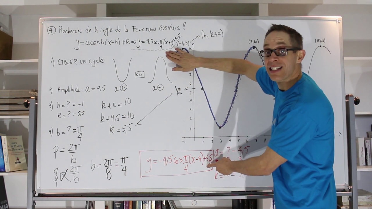 29- Comment trouver la règle de la fonction cosinus