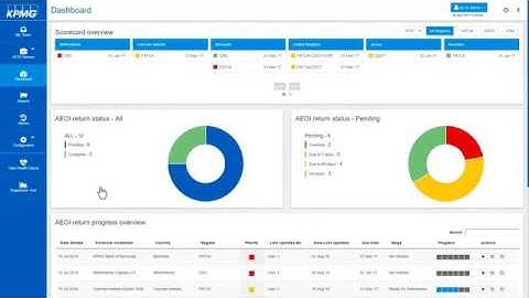 KPMG AEOI Reporting Tool