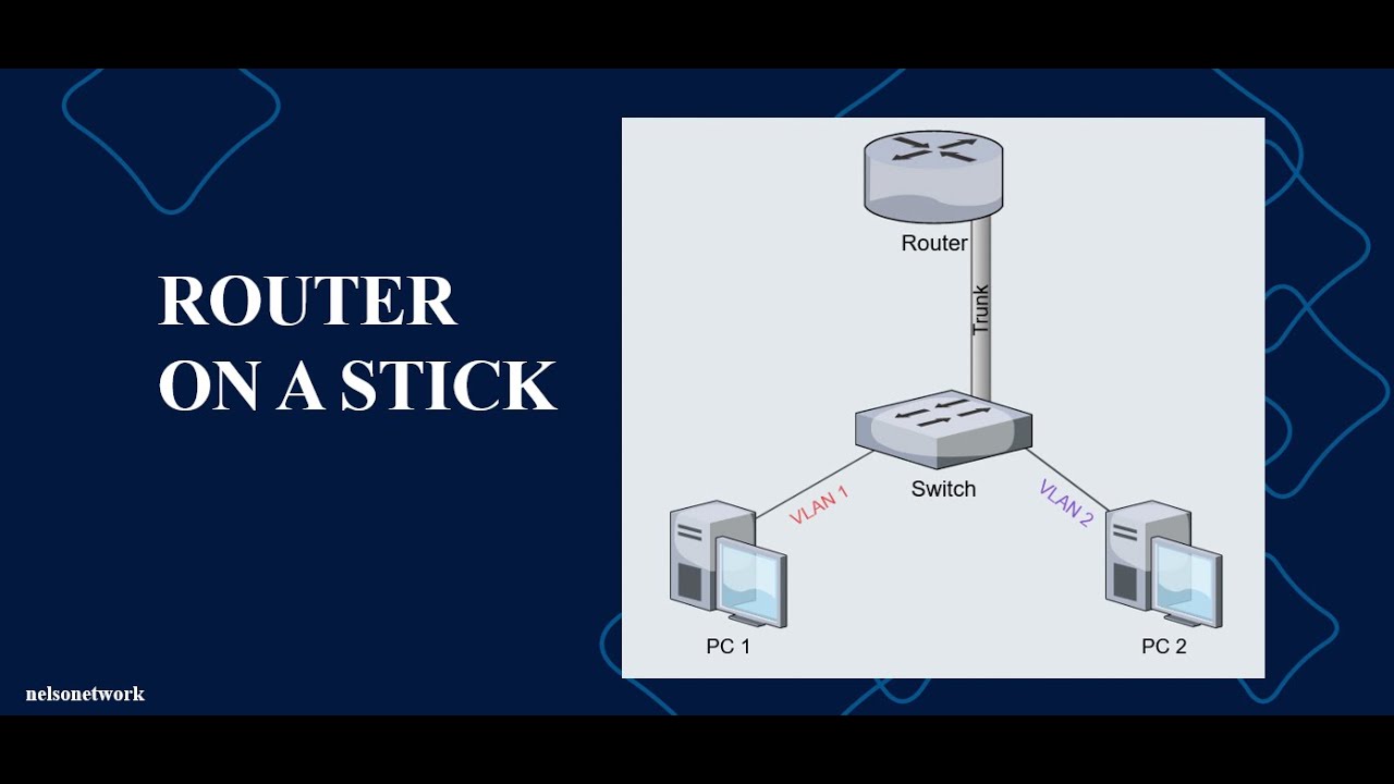 Lab 9: Configuring Router on a Stick for Inter VLAN Routing - YouTube