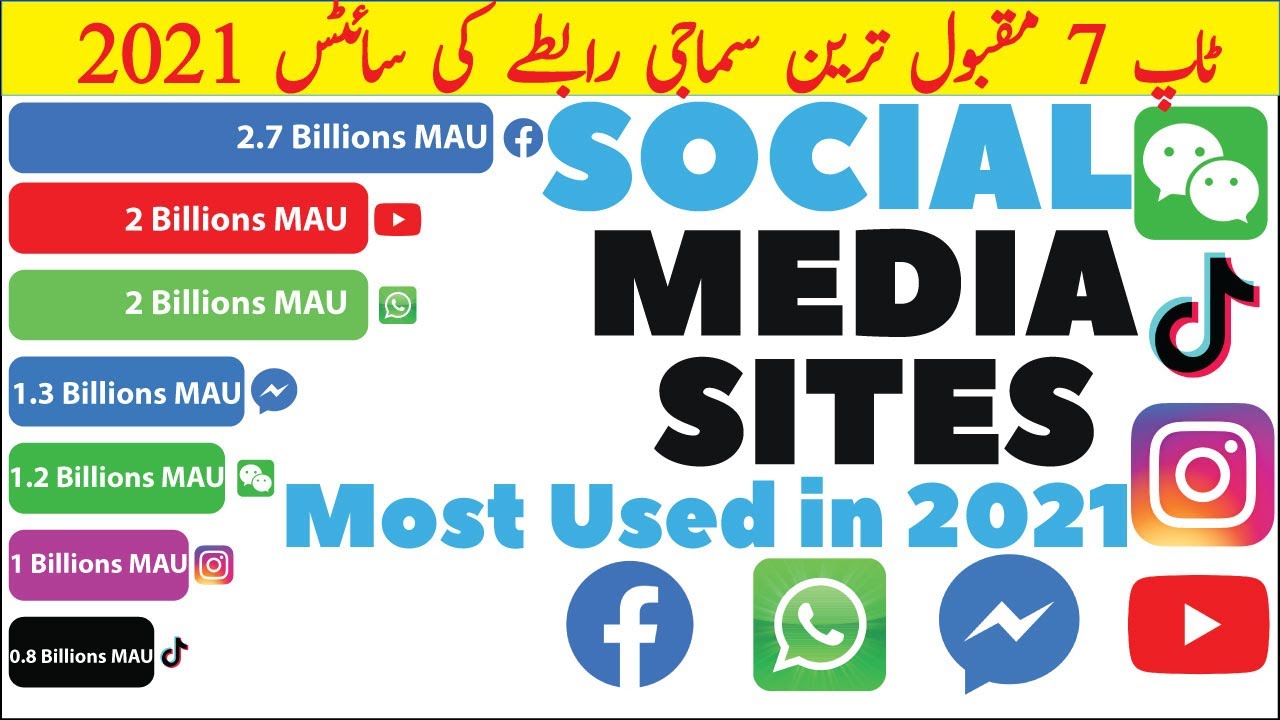 Social networking sites текст. Top 10 social Media apps 2021. Social Media platforms, Comparison. Социальные сети 2019