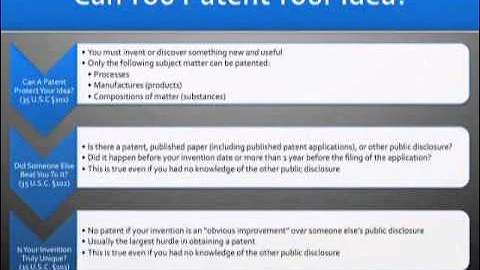 Is My Invention Patentable? Part 1: Law 35USC101