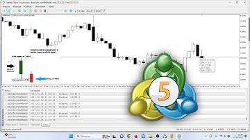 Máximas e mínimas MQL5, parte 1! O começo de tudo!