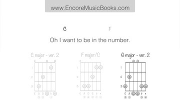 Easy Guitar Tutorial - When The Saints Go Marching In - PLAY ALONG