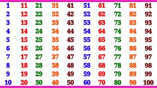 Kindergarten Learning Counting 1 2 3 4 5 6 7 8 9 10 | Counting | One To Hundred | Counting Numbers