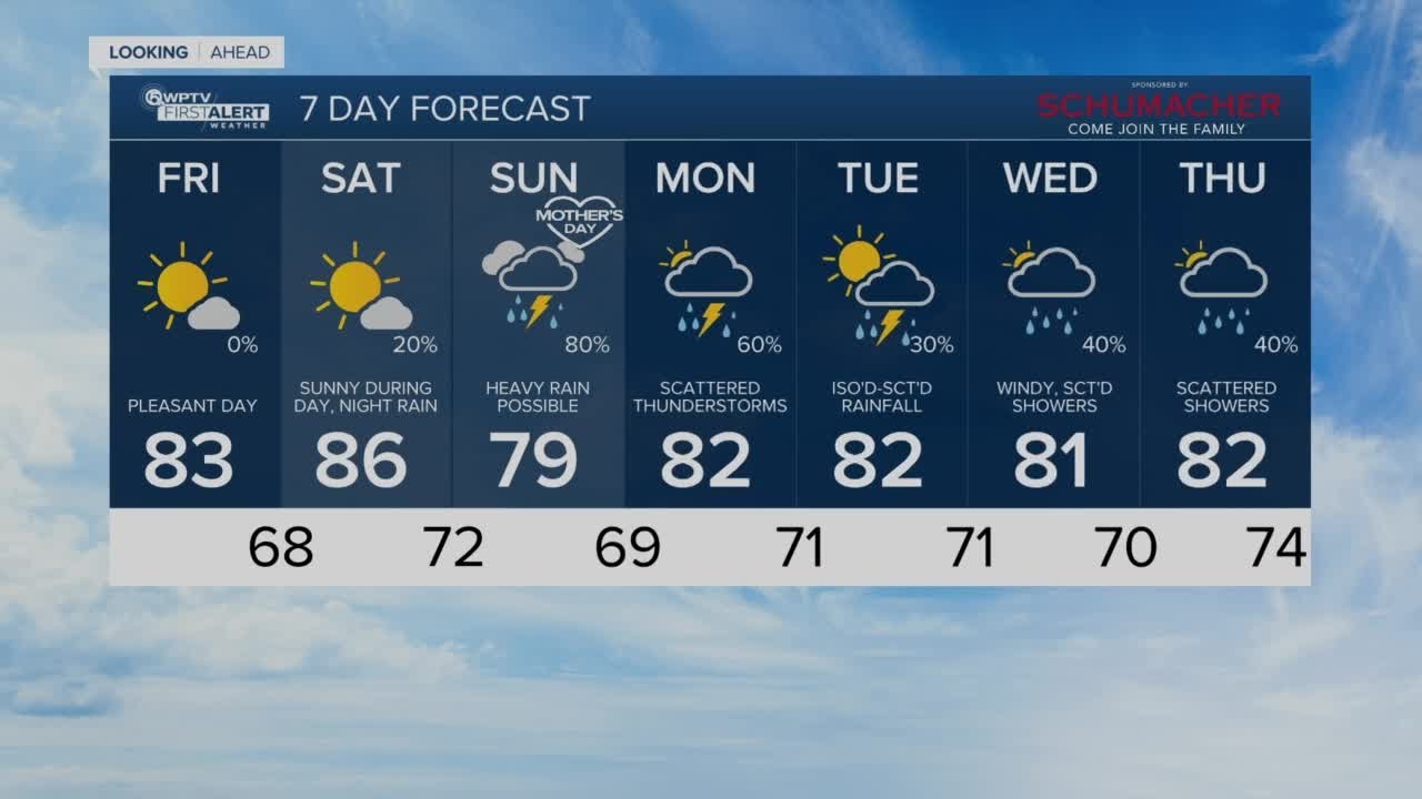 Latest Weather Forecast Friday 5 a.m. YouTube